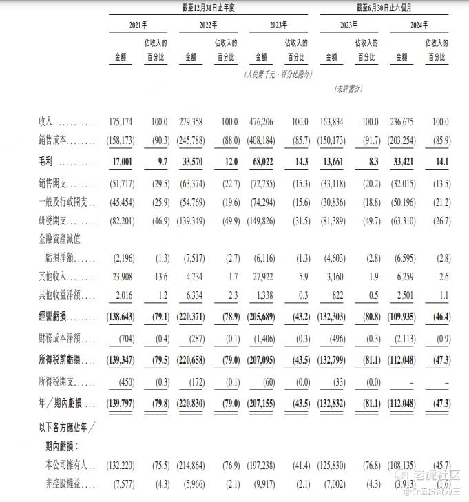 佑驾创新正式登陆香港交易所主板