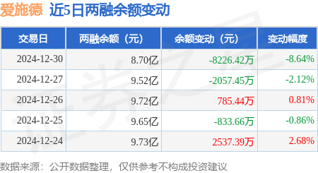 12月30日爱施德涨停分析：智能音箱，区块链，手机产业链概念热股