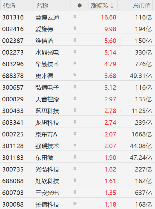 12月30日爱施德涨停分析：智能音箱，区块链，手机产业链概念热股