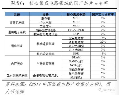 中美芯片竞争会升级吗？｜请回答，2025