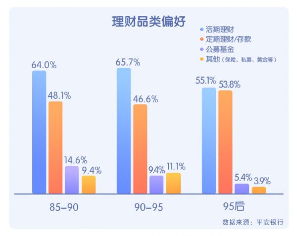 腾讯理财通发布年度数据：稳健理财正收益用户高达 97%