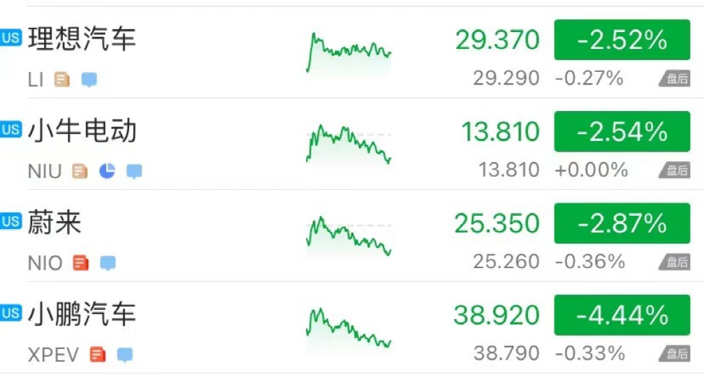 道指狂泻近700点！芯片股重挫