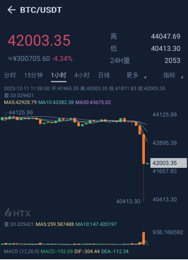 突然，全球大跳水！发生了什么？