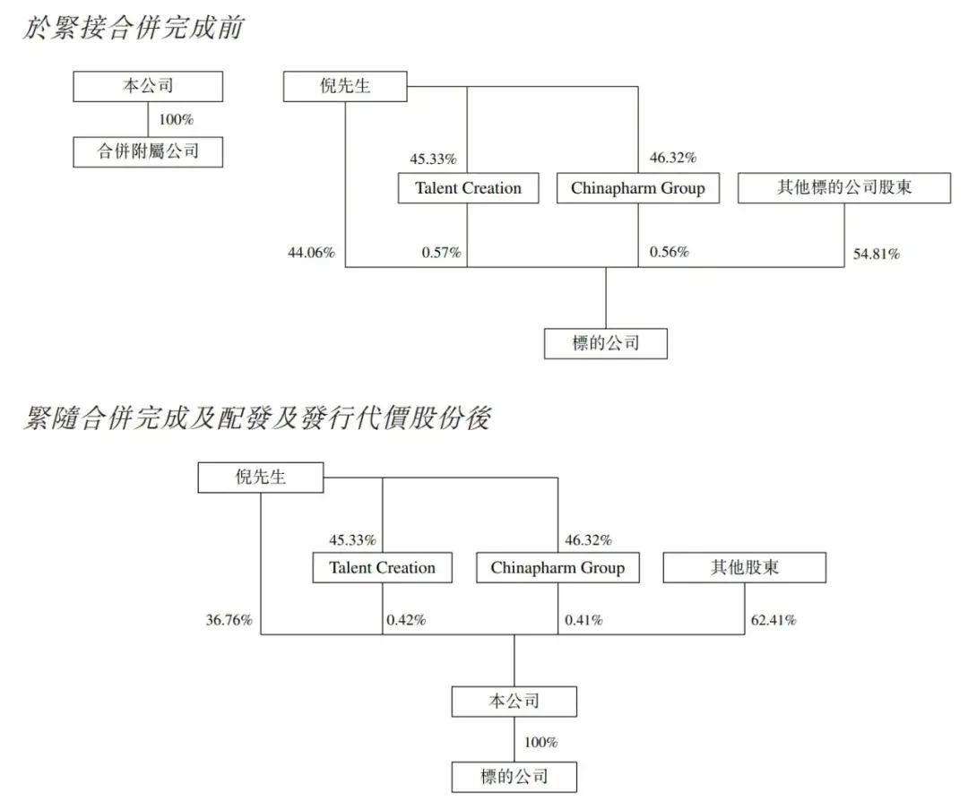 新业能化拟“借壳”中基健康上市，国资企业并购整合待续