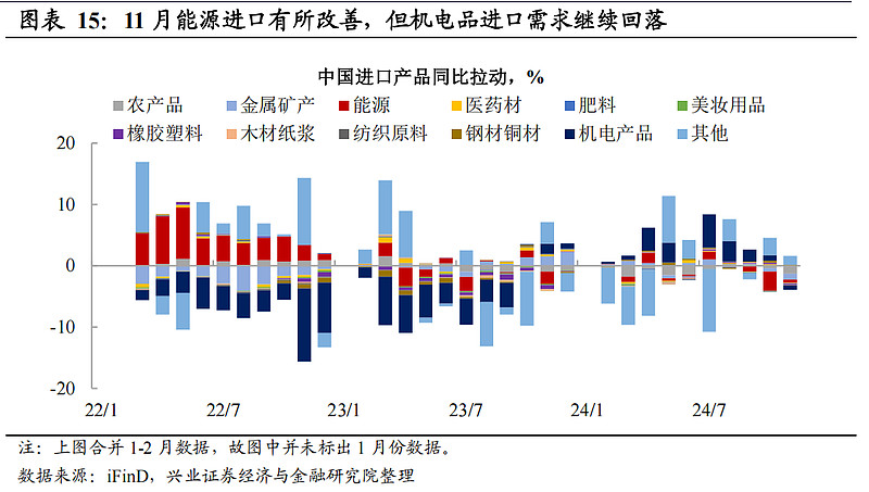 中国神华预计2024年净利润570亿元至600亿元 机构建议关注煤炭行业宏观预期改善