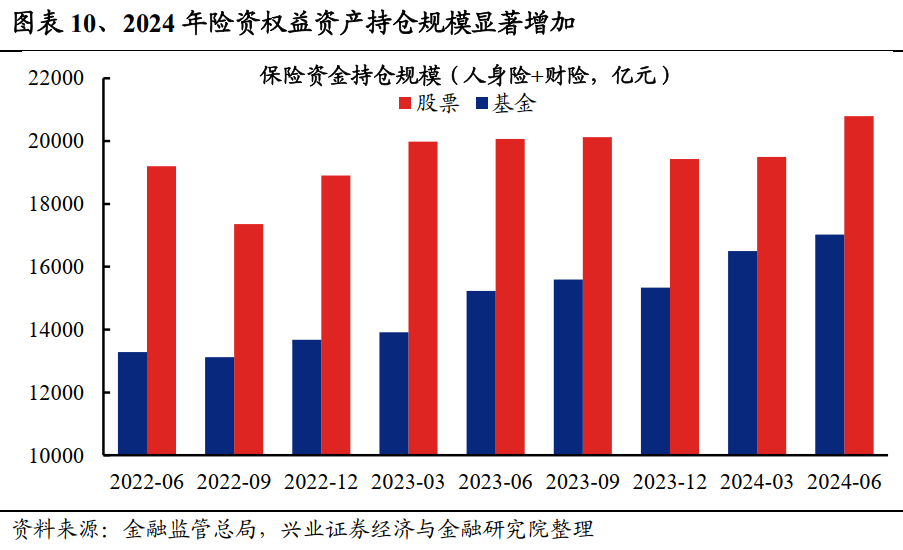 机构解析保险资金加大入市举措 有助于实现市场与险资双赢