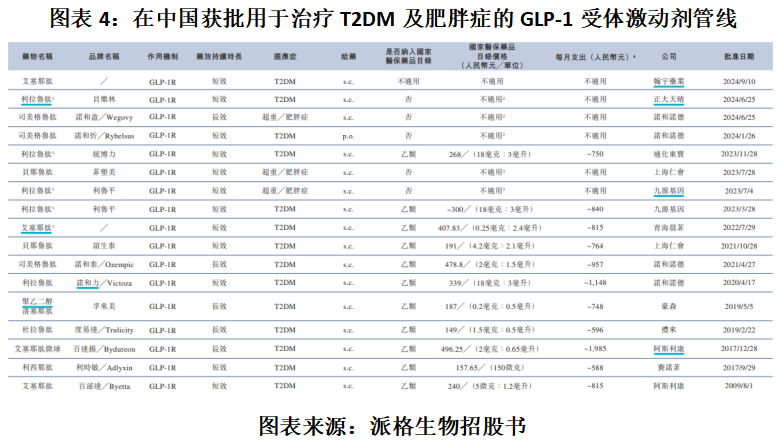 派格生物IPO投研报告：成立16年仍未实现盈利，研发开支下降，管理开支激增