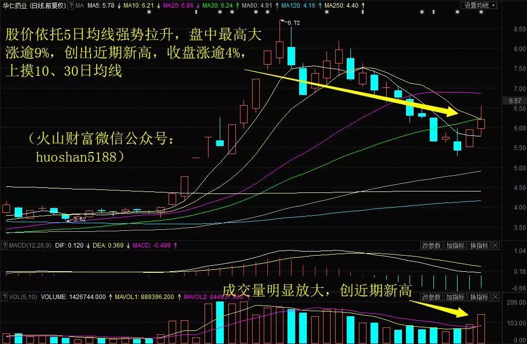 1月27日维维股份涨停分析：大农业，江苏国企改革，食品概念热股