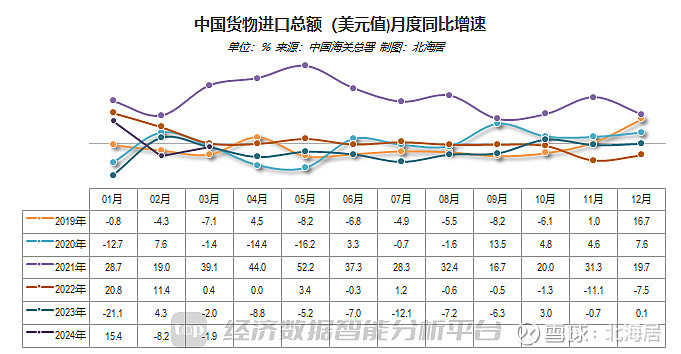 2024年中国外贸总值破43万亿，人民日报金社平夸赞喜临门