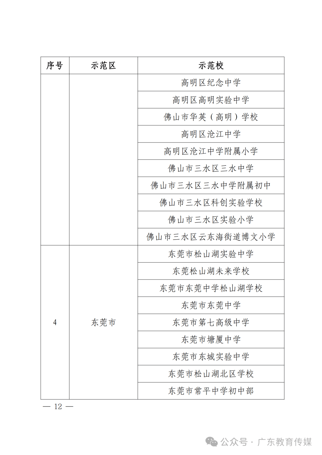 教育部公布国家特殊教育改革实验区名单