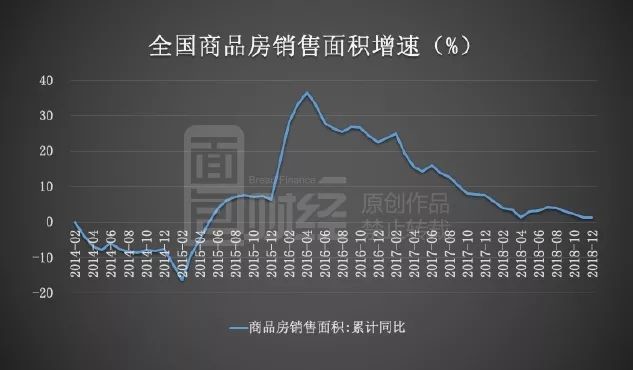 业绩快报|碧桂园2025年1月权益合同销售额22.6亿元