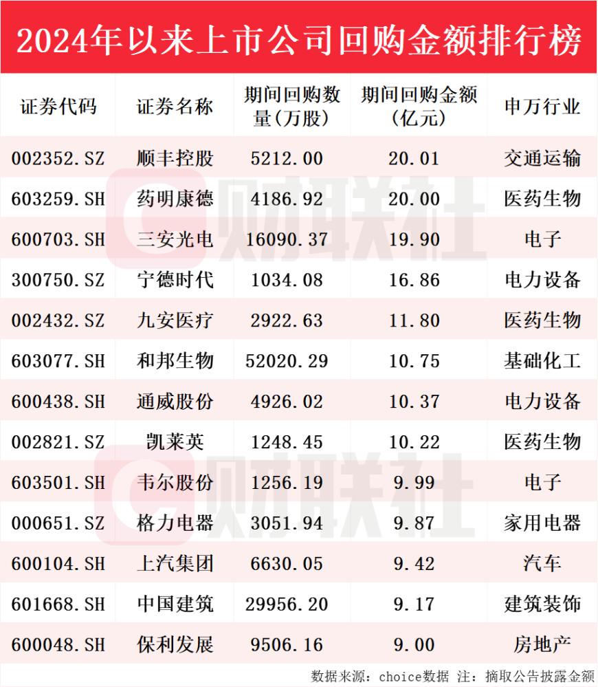 上市公司加强市值管理 民企参与度显著提升