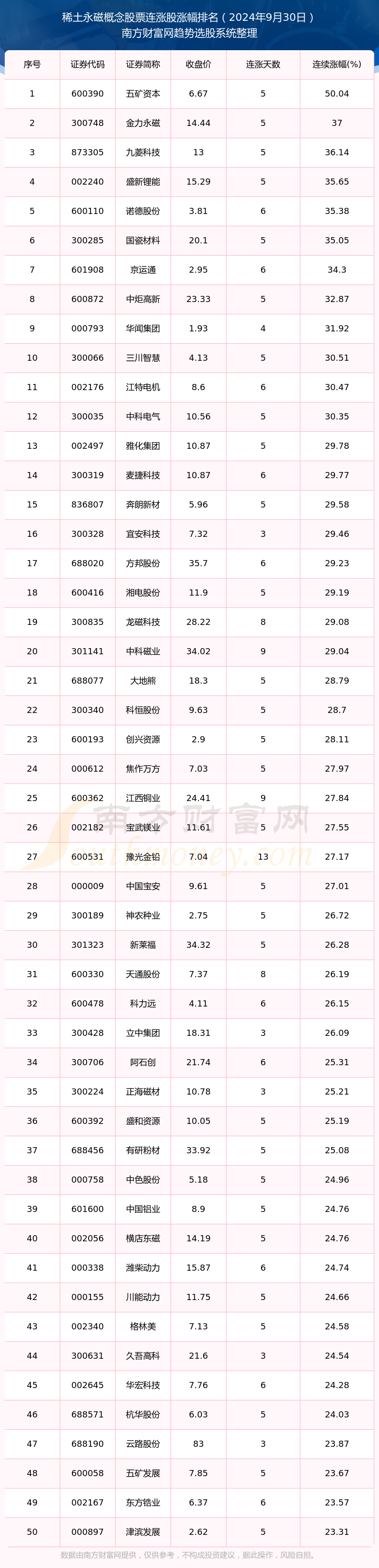 国联民生证券：看好稀土磁材产业链的投资机会