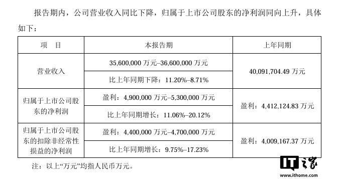 宁德时代本周或提交港股上市申请，预计筹资逾50亿美元