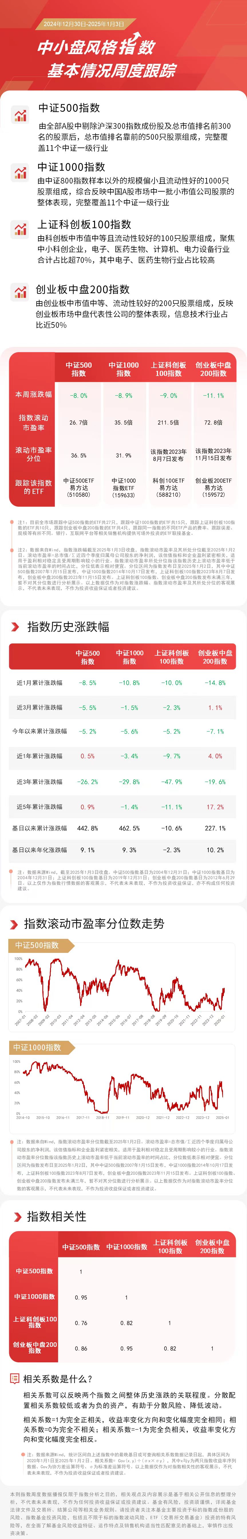 1月中国中小企业发展指数小幅上升