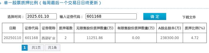 铜价中枢上行可期，这些股票业绩有望持续增长，西部矿业股息率高居行业第一