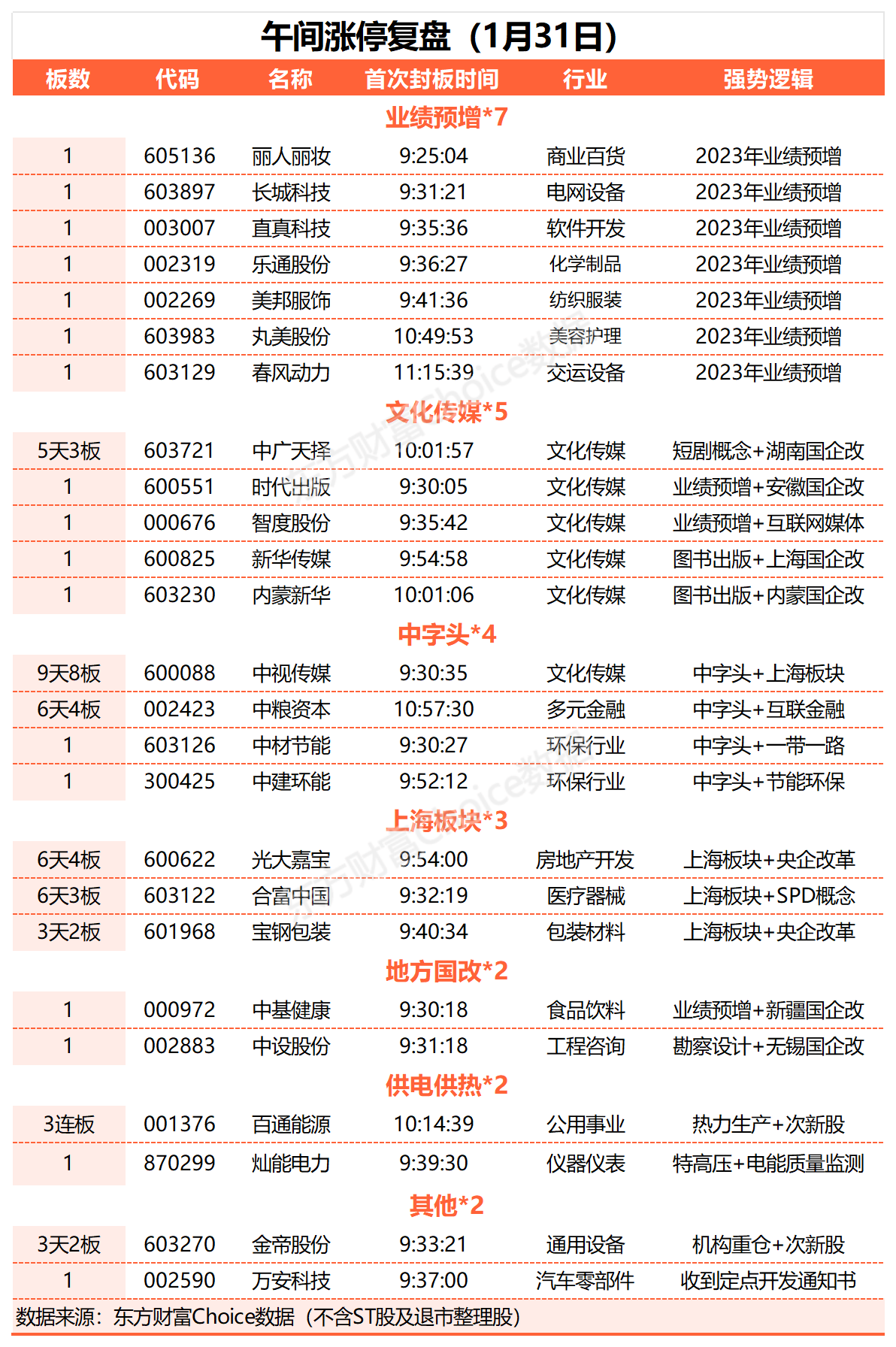 2月24日新华传媒涨停分析：上海国企改革，国企改革，传媒概念热股