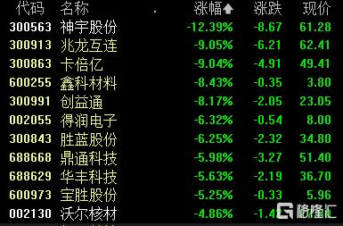 A股物流板块2月24日涨0.66%，海晨股份领涨，主力资金净流出1.13亿元