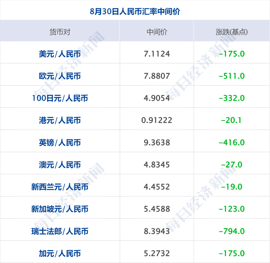 人民币市场汇价（2月28日）