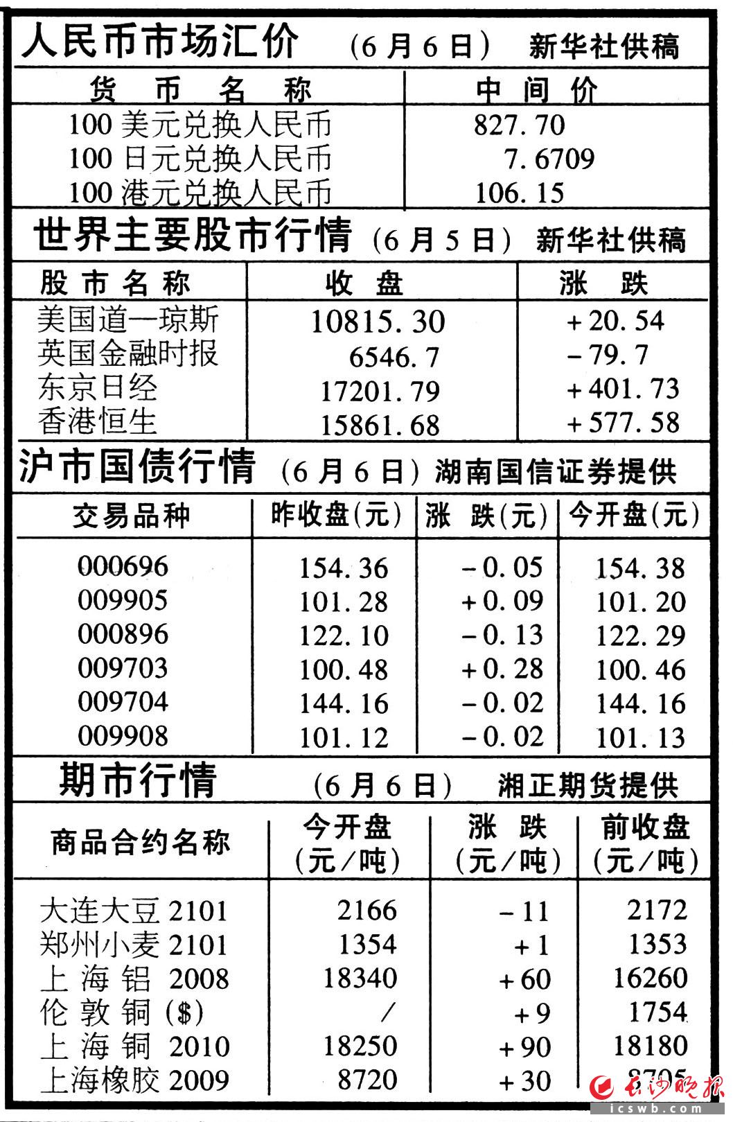 人民币市场汇价（2月28日）
