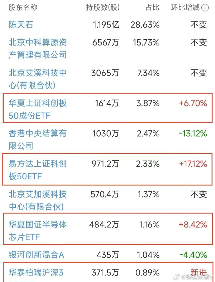 2月28日至纯科技涨停分析：泛在电力物联网，中芯国际概念股，国产芯片概念热股