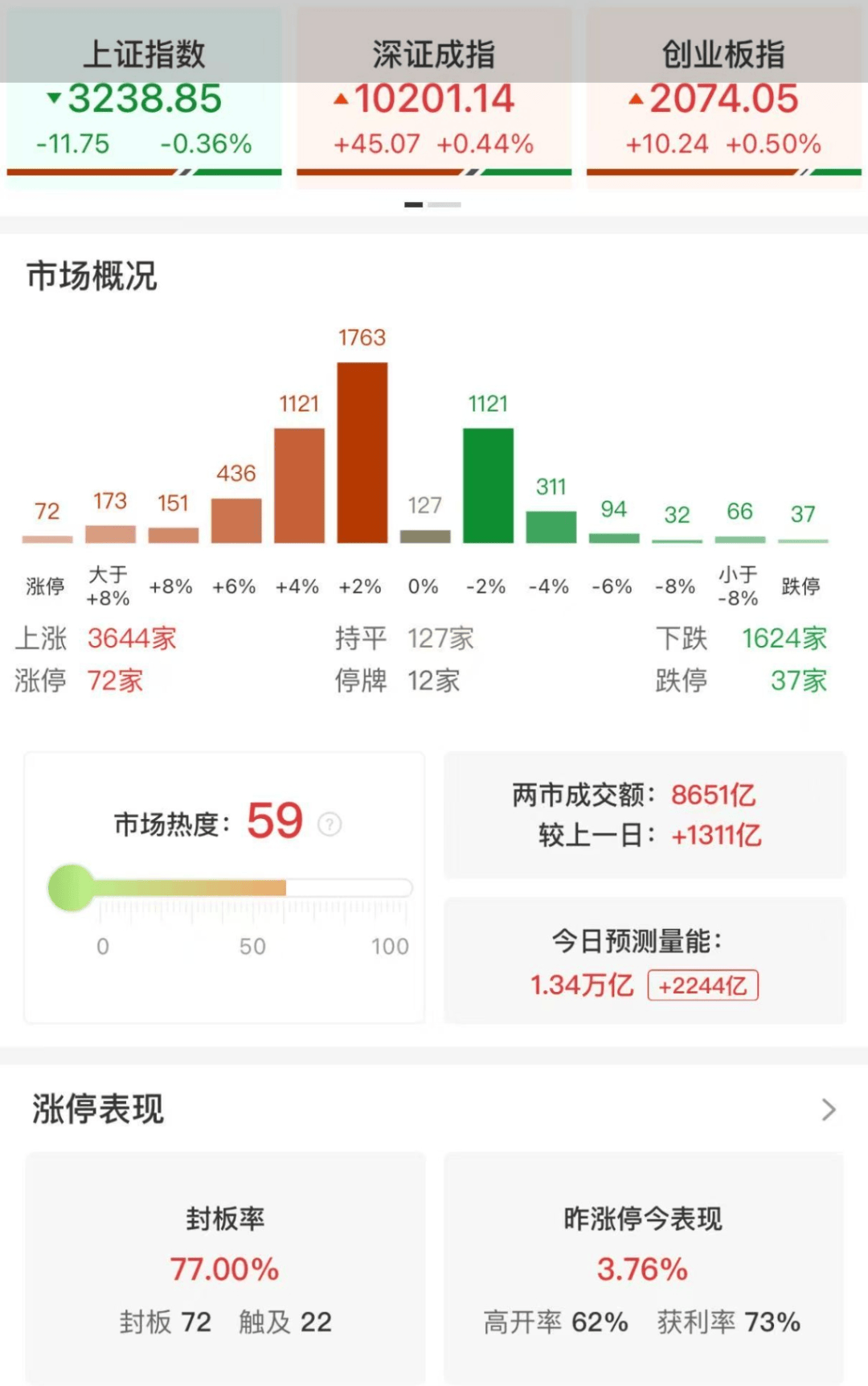 2月28日至纯科技涨停分析：泛在电力物联网，中芯国际概念股，国产芯片概念热股