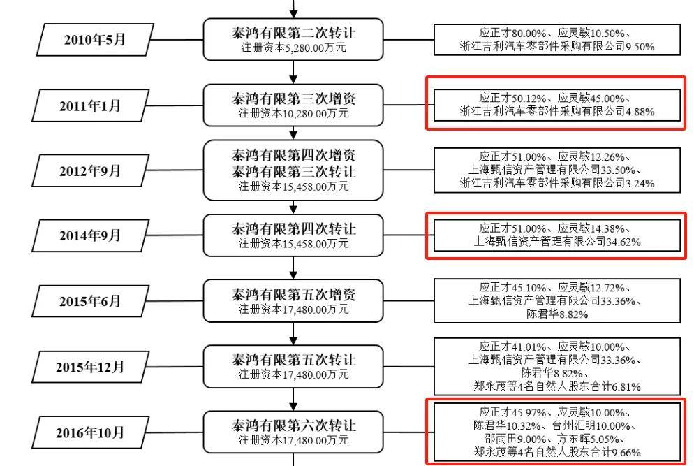中粮置业向持股100%的股东分红