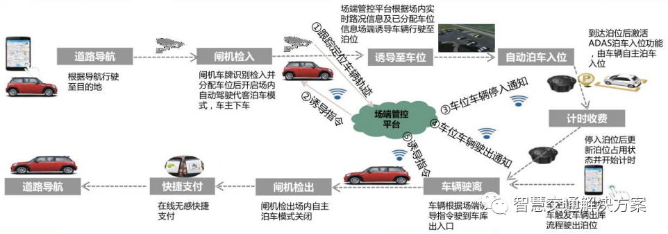 曹操智行自动驾驶平台上线