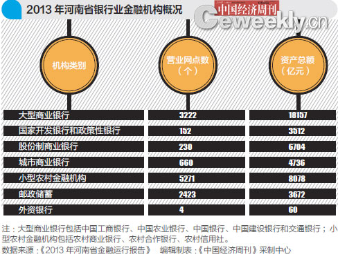 “二次改革”完成 河南省规模最大的商业银行来了