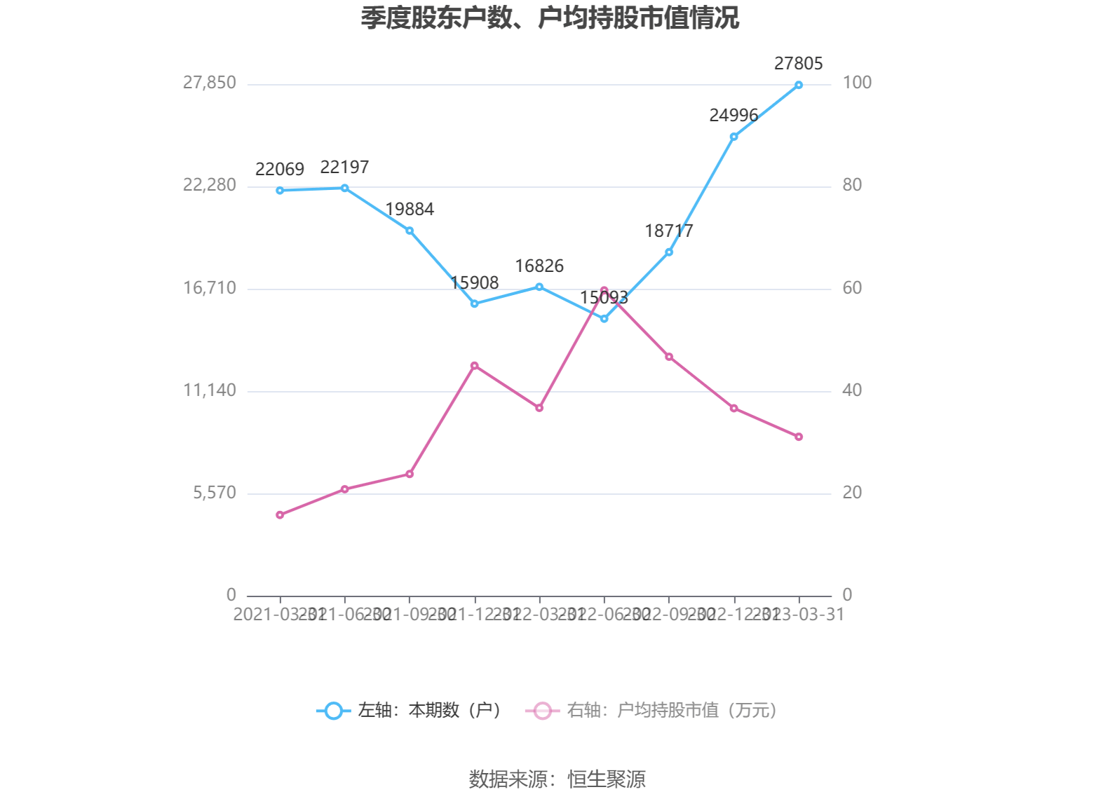 美联：香港土地供应逐步回落 料发展商吸纳土地可建单位连续2年低于万户