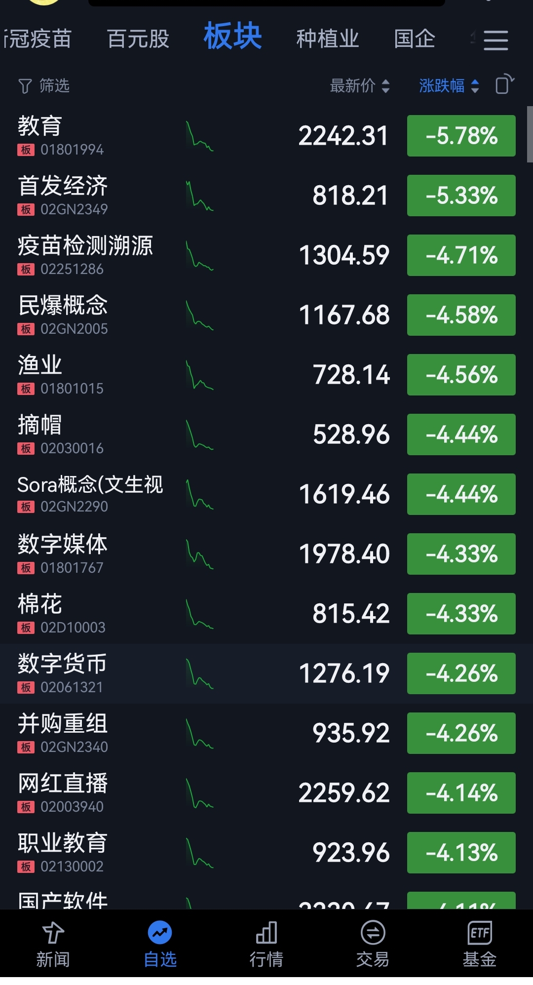 多股盘中30cm涨停！这一板块 大爆发！