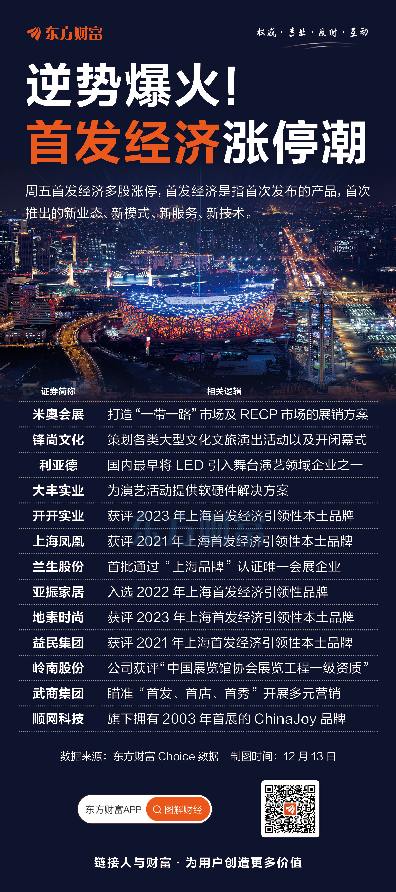 多股盘中30cm涨停！这一板块 大爆发！