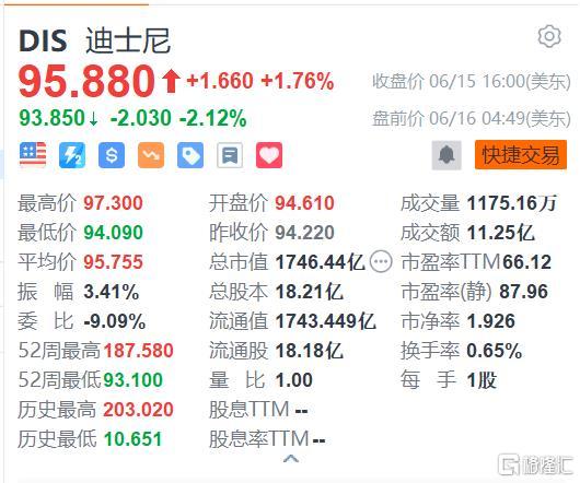 美股异动 | 比特币概念股走低 Strategy(MSTR.US)跌超4.6%
