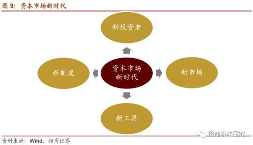 【研报掘金】机构：工程机械行业将进入新一轮上行周期