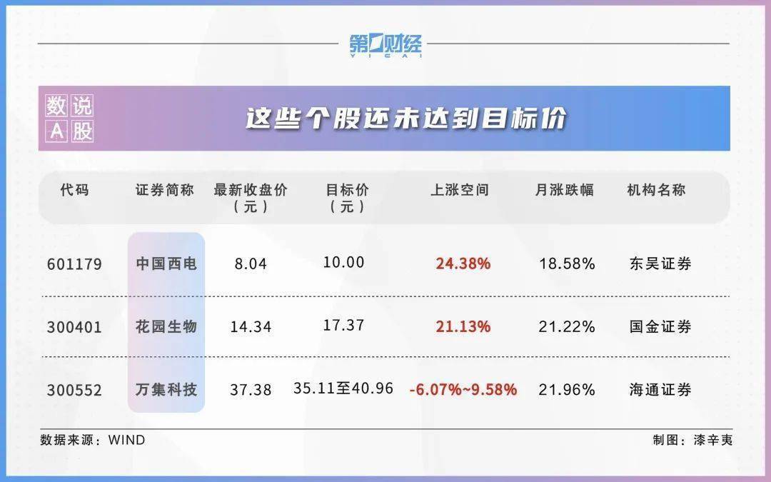 券商今日金股：11份研报力推一股(名单)
