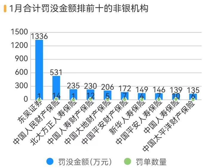 武义农商行收“300万罚单”，支行行长受牵连，9位高管合计被罚超30万