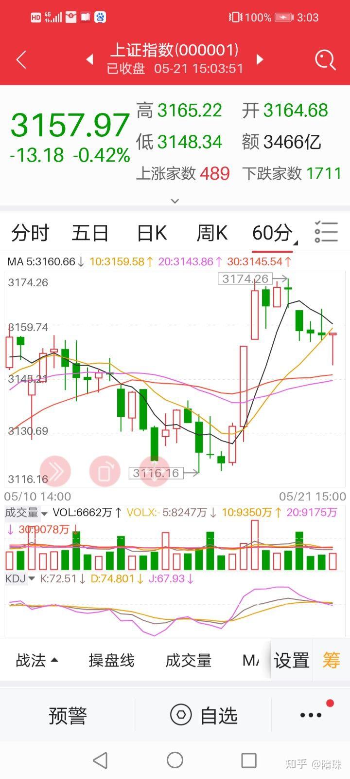ETF观察｜午后多品种逆势活跃，标普系、沙特相关 ETF 涨幅居前