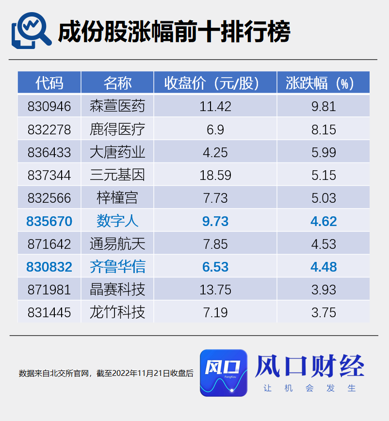 拼创新、占市场、赶工期 山东北交所企业奋战“开门红”