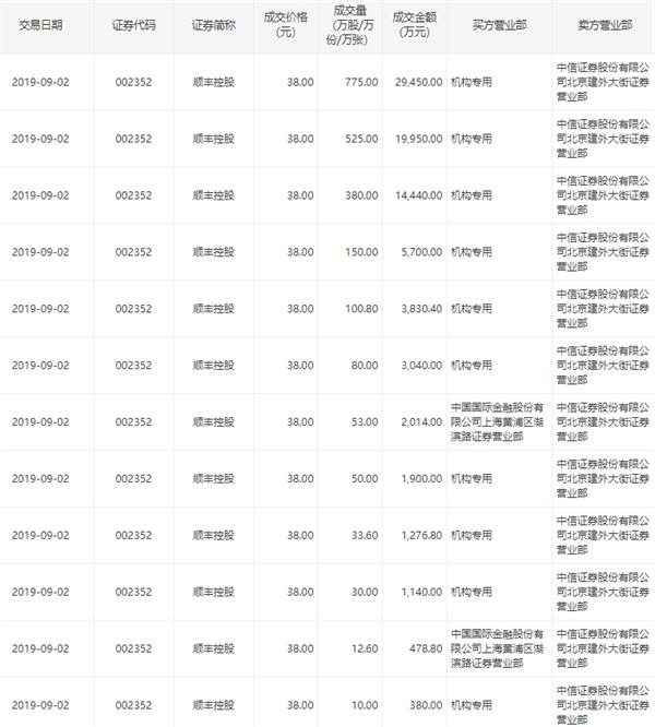 山西焦煤大宗交易成交2062.72万元