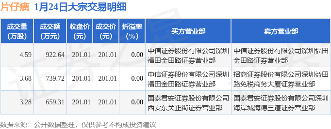 山西焦煤大宗交易成交2062.72万元