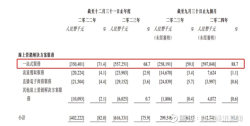 道达天际：与航天飞鸿公司达成战略合作，数智服务业务增长再添新动能