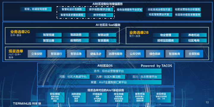 道达天际：与航天飞鸿公司达成战略合作，数智服务业务增长再添新动能