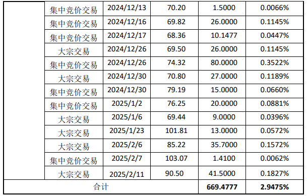 大智慧：湘财股份终止减持计划