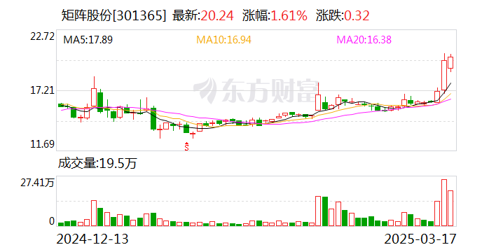 返利科技换手率26.37%，上榜营业部合计净卖出3968.25万元