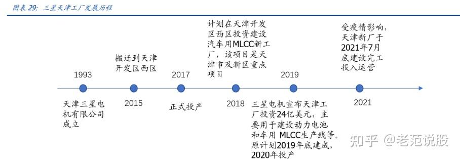 洁美科技：公司IC Tray产品正在逐步突破品类并放量
