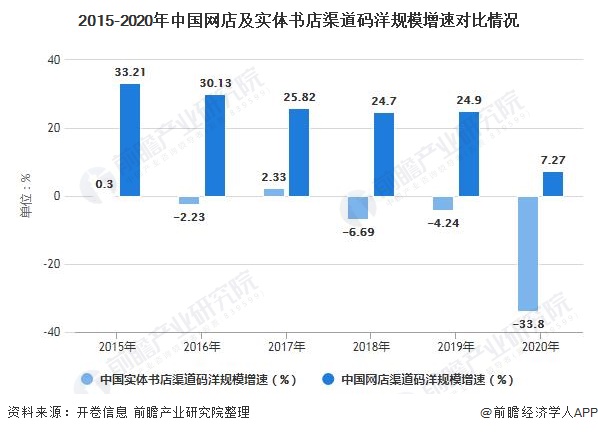 医药零售市场整体负增长，逾68万家药店终有一战，All in AI是“救命稻草”？