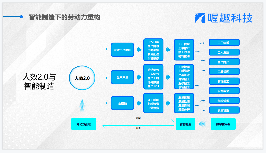 中国企业如何用数字化，生产“空气”，追赶欧美