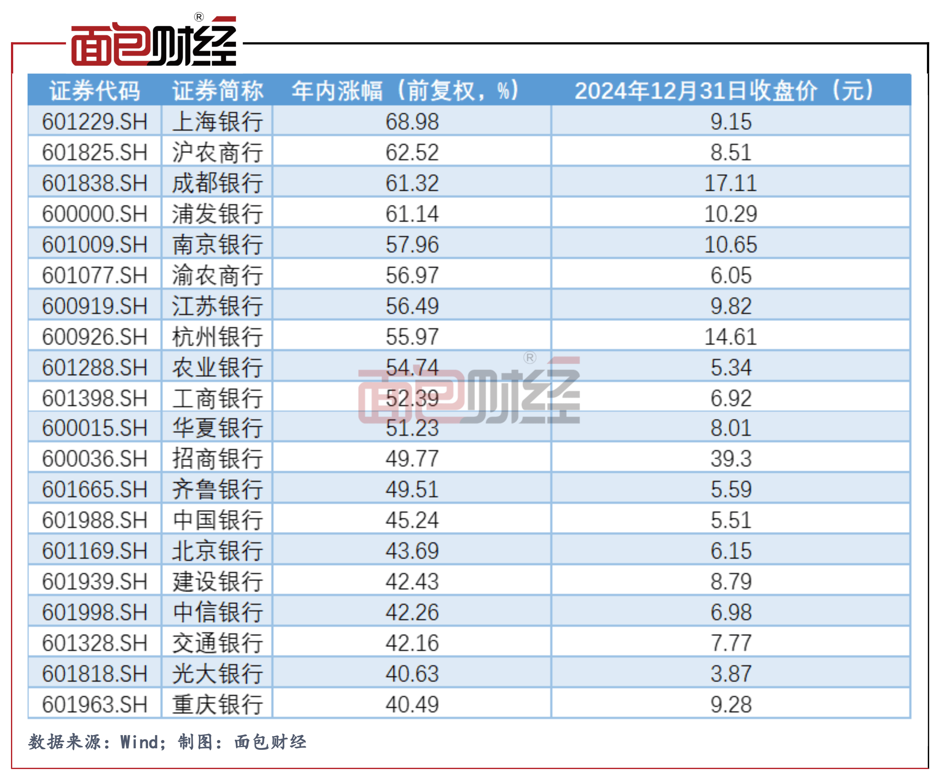 腾讯音乐娱乐集团将派发约2.73亿美元年度现金股息，并宣布10亿美元股票回购计划