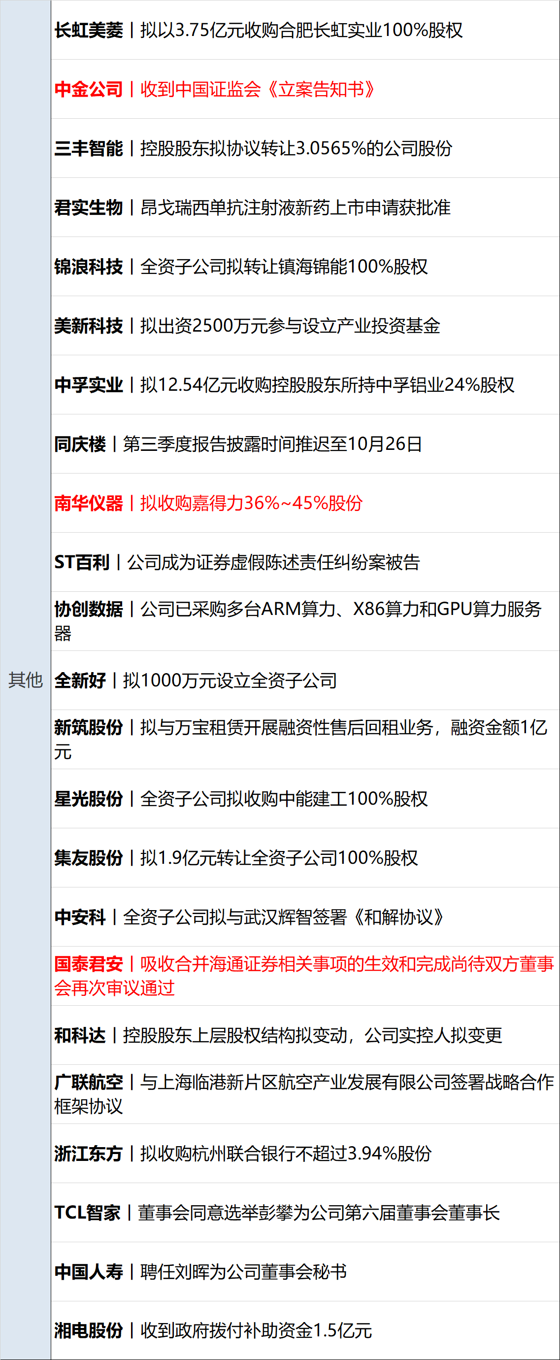 腾讯音乐娱乐集团将派发约2.73亿美元年度现金股息，并宣布10亿美元股票回购计划