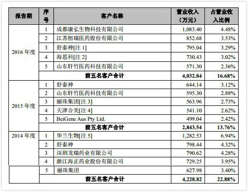 读懂IPO|钱去哪了？双瑞股份频繁进行资金拆借，付给关联方超3000万元利息